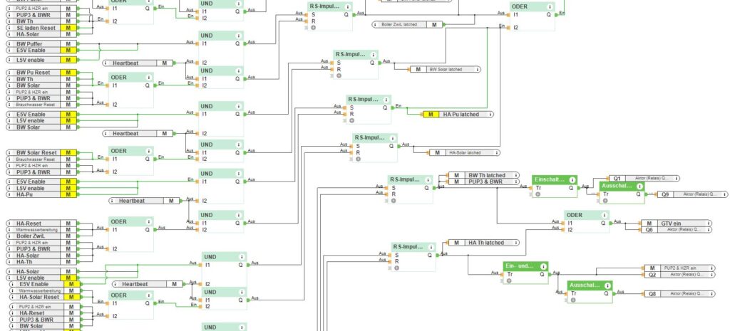 Programmsyntax von Loxone Smart Home
